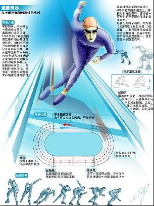 员在现代足