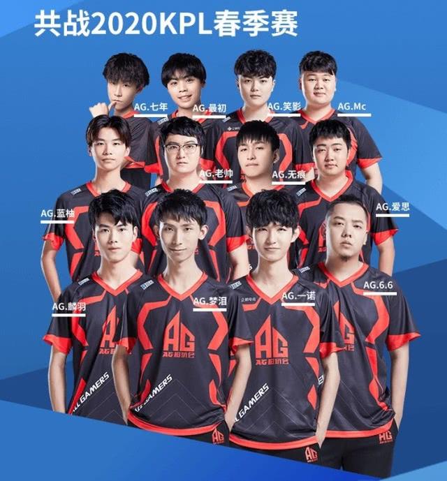 度分析